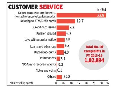 इन फर्जीवाड़ों में पहली बार बैंकों पर कसी लगाम